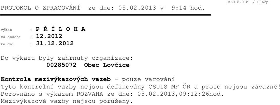 2012 ke dni : 31.12.2012 Do výkazu byly zahrnuty organizace: 00285072 Obec Lovčice Kontrola