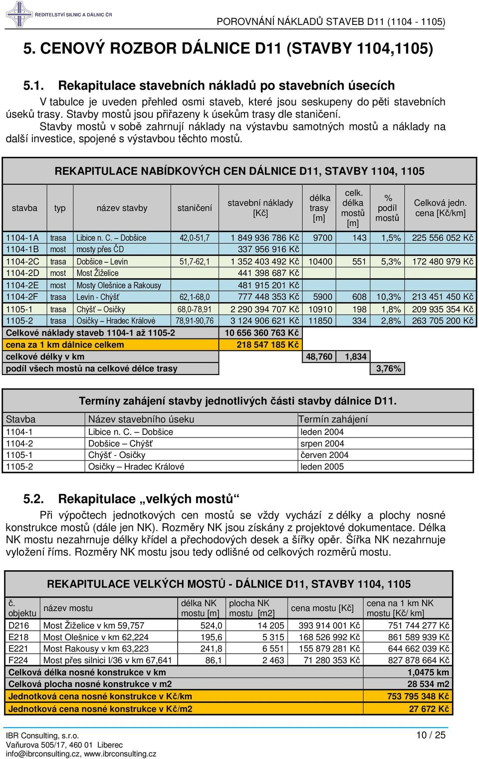 REKAPITULACE NABÍDKOVÝCH CEN DÁLNICE D11, STAVBY 1104, 1105 stavba typ název stavby staničení stavební náklady [Kč] délka trasy [m] celk. délka mostů [m] % podíl mostů Celková jedn.