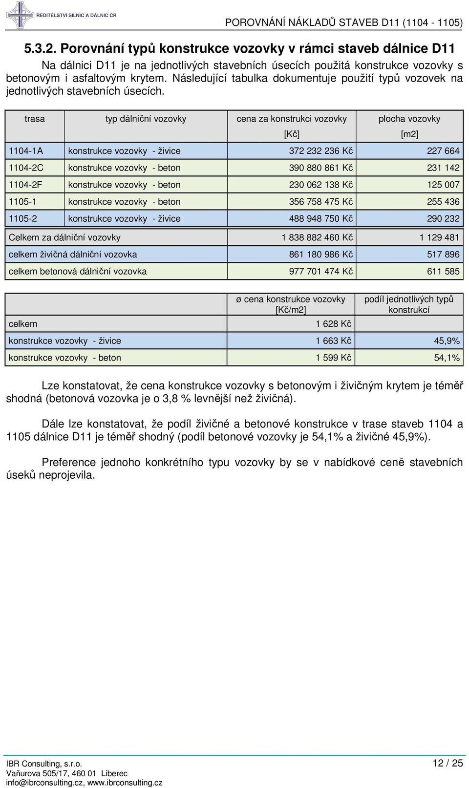 trasa typ dálniční vozovky cena za konstrukci vozovky plocha vozovky [Kč] [m2] 1104-1A konstrukce vozovky - živice 372 232 236 Kč 227 664 1104-2C konstrukce vozovky - beton 390 880 861 Kč 231 142