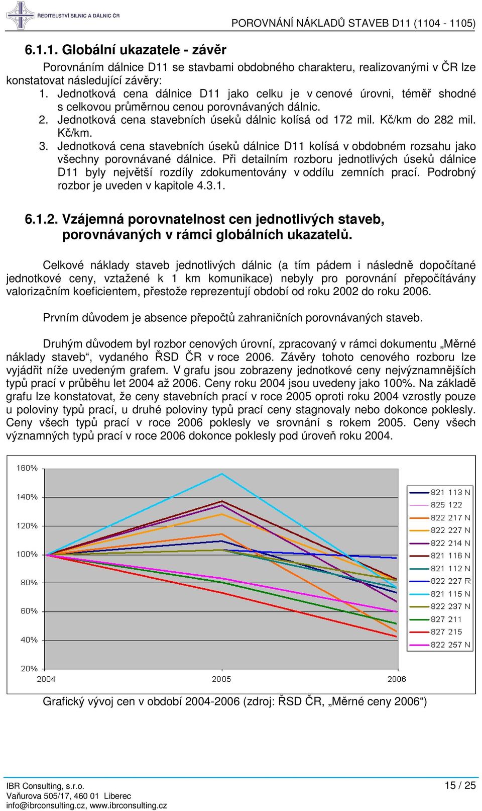 Kč/km. 3. Jednotková cena stavebních úseků dálnice D11 kolísá v obdobném rozsahu jako všechny porovnávané dálnice.