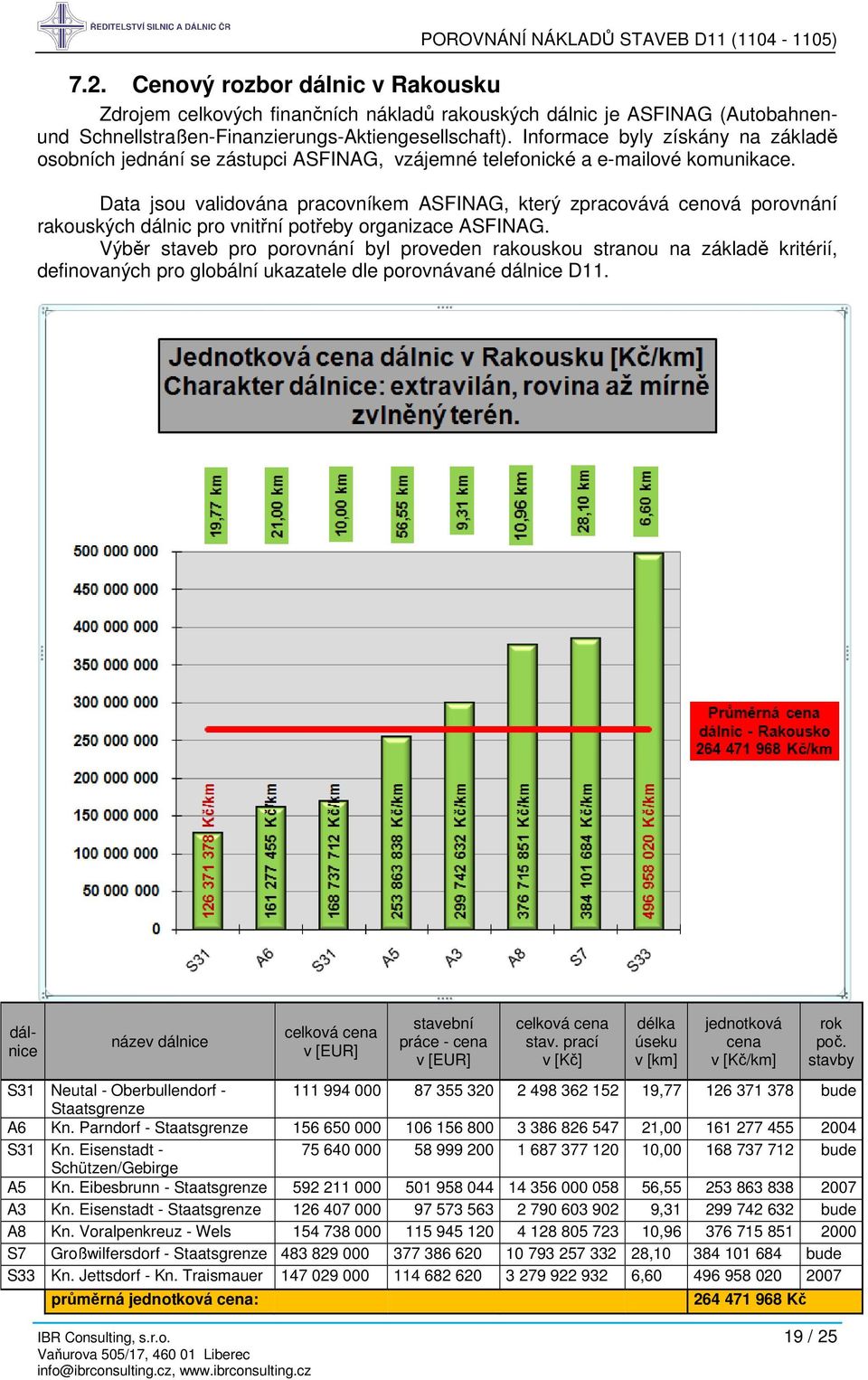 Data jsou validována pracovníkem ASFINAG, který zpracovává cenová porovnání rakouských dálnic pro vnitřní potřeby organizace ASFINAG.