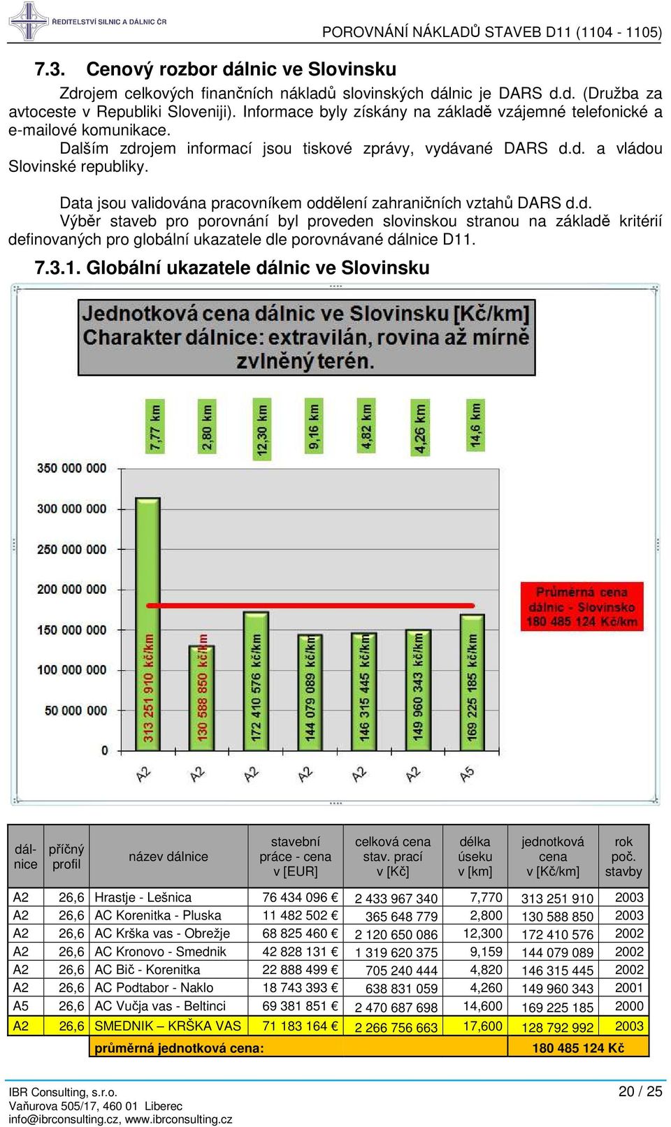 Data jsou validována pracovníkem oddělení zahraničních vztahů DARS d.d. Výběr staveb pro porovnání byl proveden slovinskou stranou na základě kritérií definovaných pro globální ukazatele dle porovnávané dálnice D11.