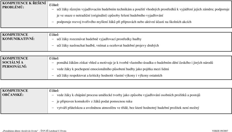 učí žáky naslouchat hudbě, vnímat a oceňovat hudební projevy druhých KOMPETENCE SOCIÁLNÍ A PERSONÁLNÍ: pomáhá žákům získat vhled a motivuje je k tvorbě vlastního úsudku o hudebním dění českého i