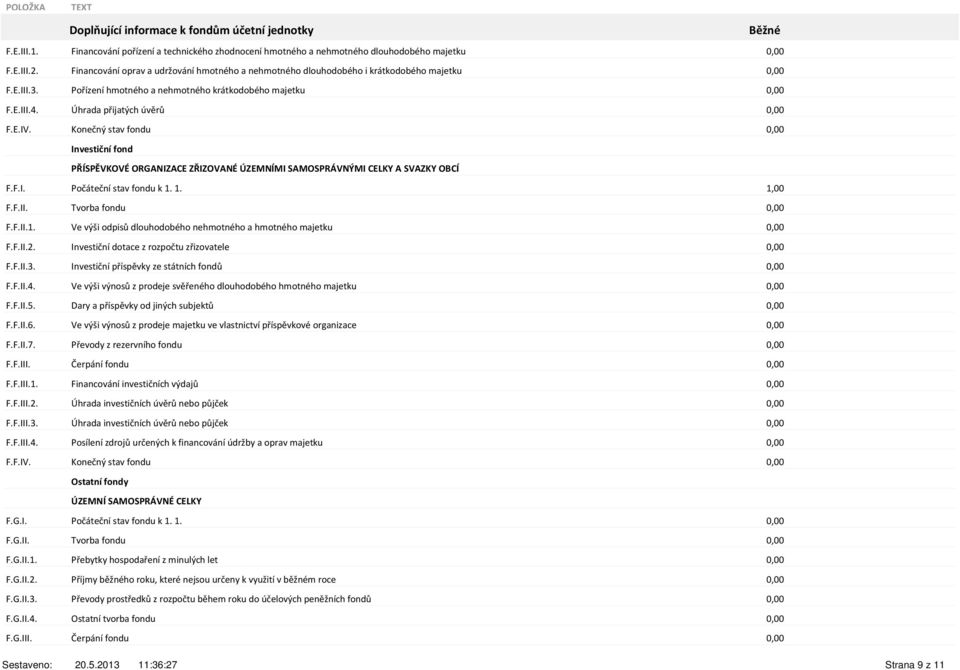 Úhrada přijatých úvěrů 0,00 F.E.IV. Konečný stav fondu 0,00 Investiční fond PŘÍSPĚVKOVÉ ORGANIZACE ZŘIZOVANÉ ÚZEMNÍMI SAMOSPRÁVNÝMI CELKY A SVAZKY OBCÍ F.F.I. Počáteční stav fondu k 1. 1. 1,00 F.F.II.