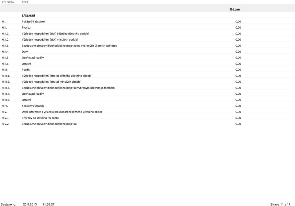Výsledek hospodaření (ztráta) běžného účetního období 0,00 H.III.2. Výsledek hospodaření (ztráta) minulých období 0,00 H.III.3.