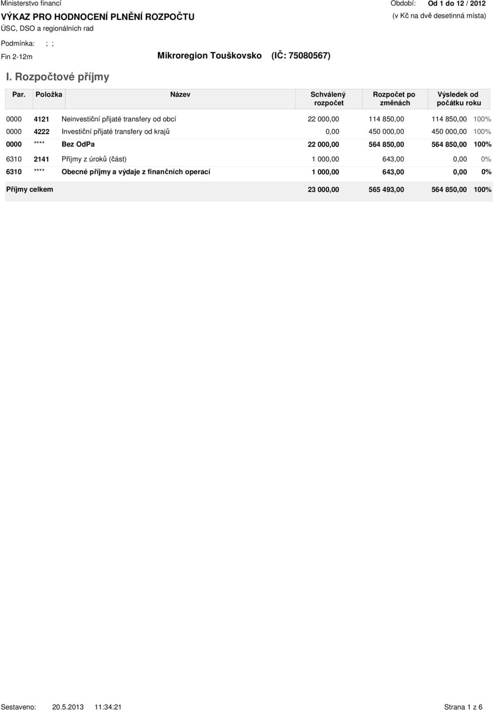 Položka Název Schválený rozpočet Rozpočet po změnách Výsledek od počátku roku 0000 4121 Neinvestiční přijaté transfery od obcí 22 000,00 114 850,00 114 850,00 100% 0000 4222 Investiční
