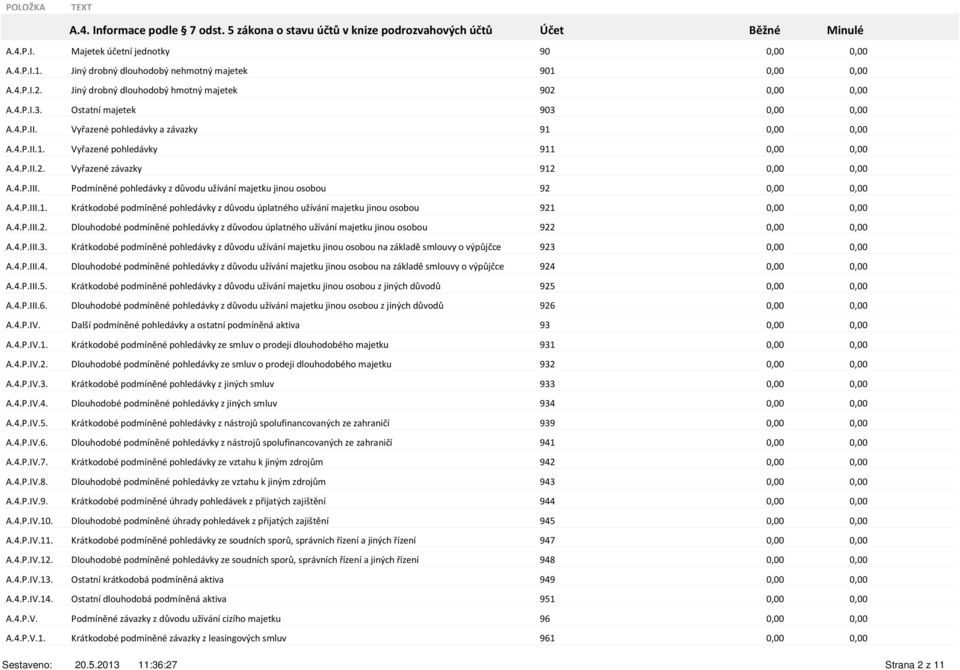 4.P.II.2. Vyřazené závazky 912 A.4.P.III. Podmíněné pohledávky z důvodu užívání majetku jinou osobou 92 A.4.P.III.1. Krátkodobé podmíněné pohledávky z důvodu úplatného užívání majetku jinou osobou 921 A.