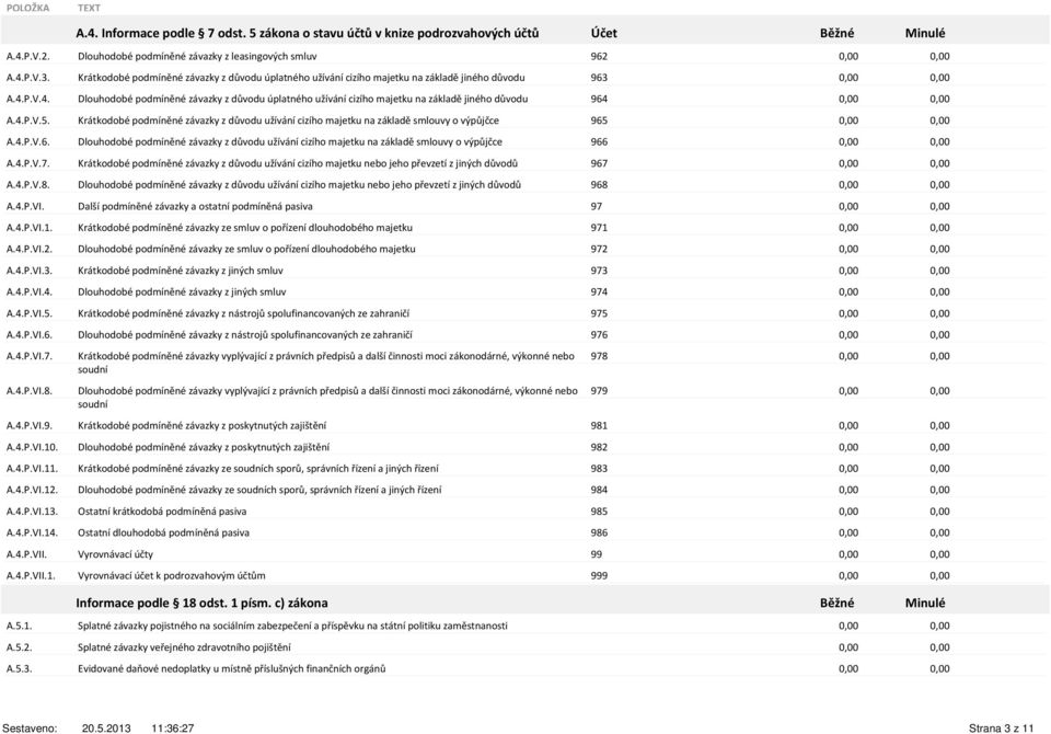 P.V.4. Dlouhodobé podmíněné závazky z důvodu úplatného užívání cizího majetku na základě jiného důvodu 964 A.4.P.V.5.