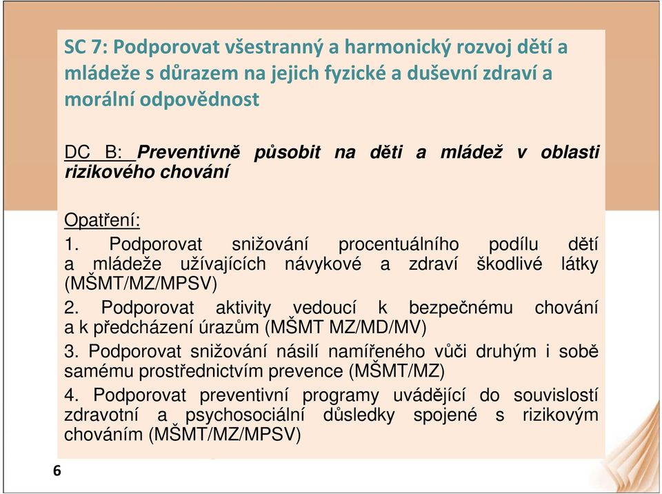 Podporovat snižování procentuálního podílu dětí a mládeže užívajících návykové a zdraví škodlivé látky (MŠMT/MZ/MPSV) 2.