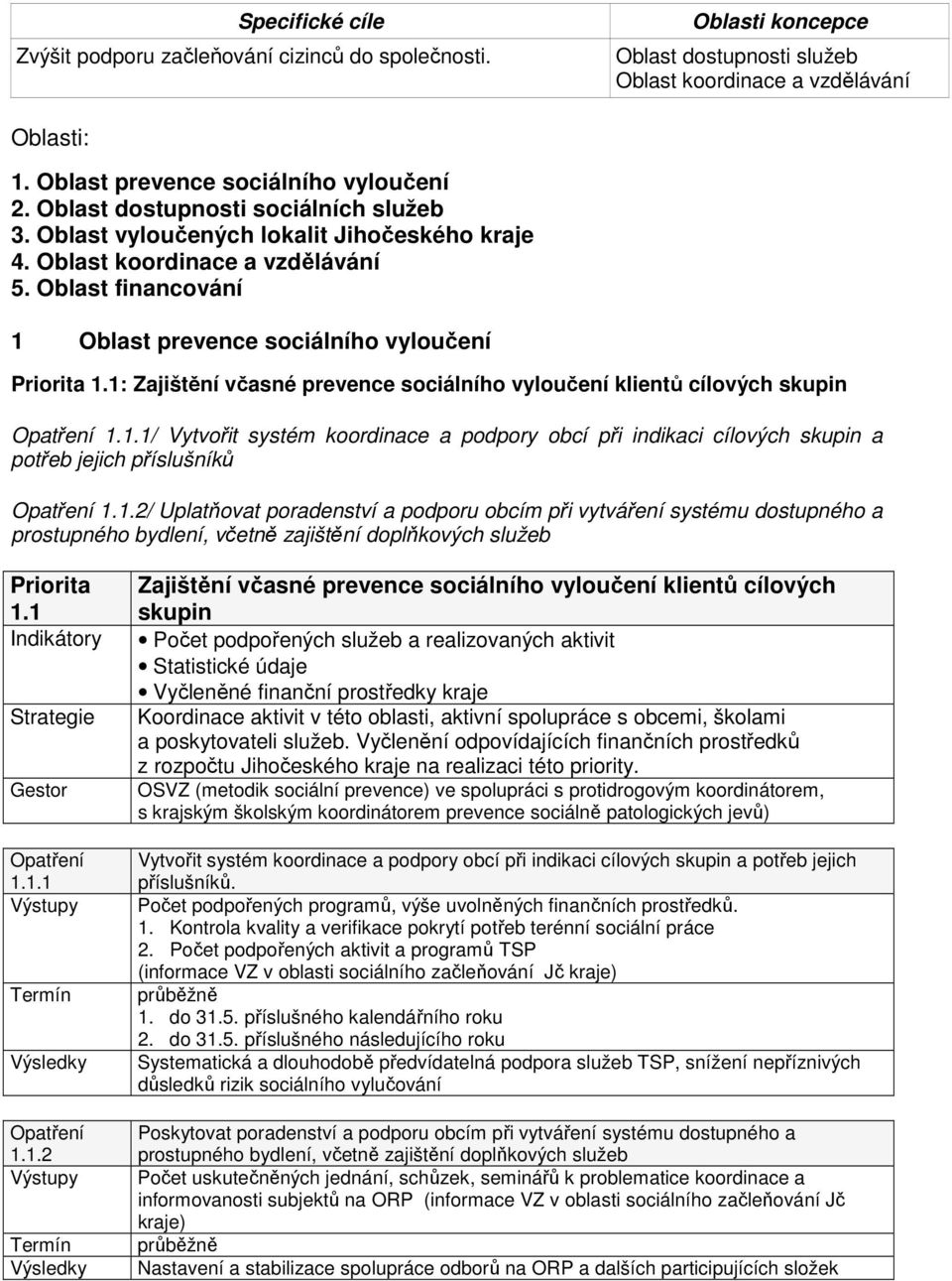 1: Zajištění včasné prevence sociálního vyloučení klientů cílových skupin 1.1.1/ Vytvořit systém koordinace a podpory obcí při indikaci cílových skupin a potřeb jejich příslušníků 1.1.2/ Uplatňovat poradenství a podporu obcím při vytváření systému dostupného a prostupného bydlení, včetně zajištění doplňkových služeb Priorita 1.