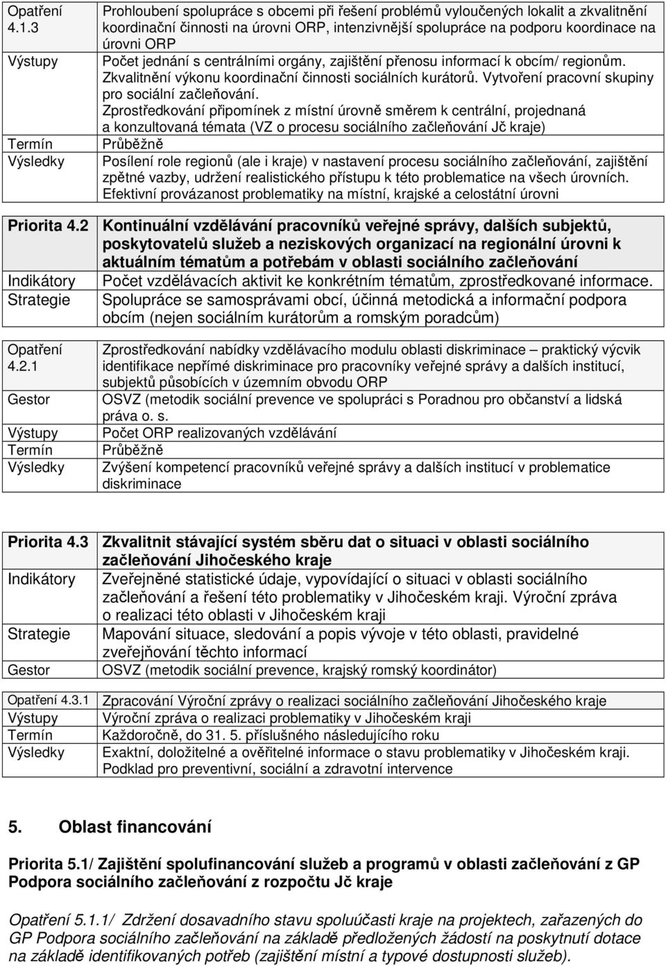 Zprostředkování připomínek z místní úrovně směrem k centrální, projednaná a konzultovaná témata (VZ o procesu sociálního začleňování Jč kraje) Průběžně Posílení role regionů (ale i kraje) v nastavení