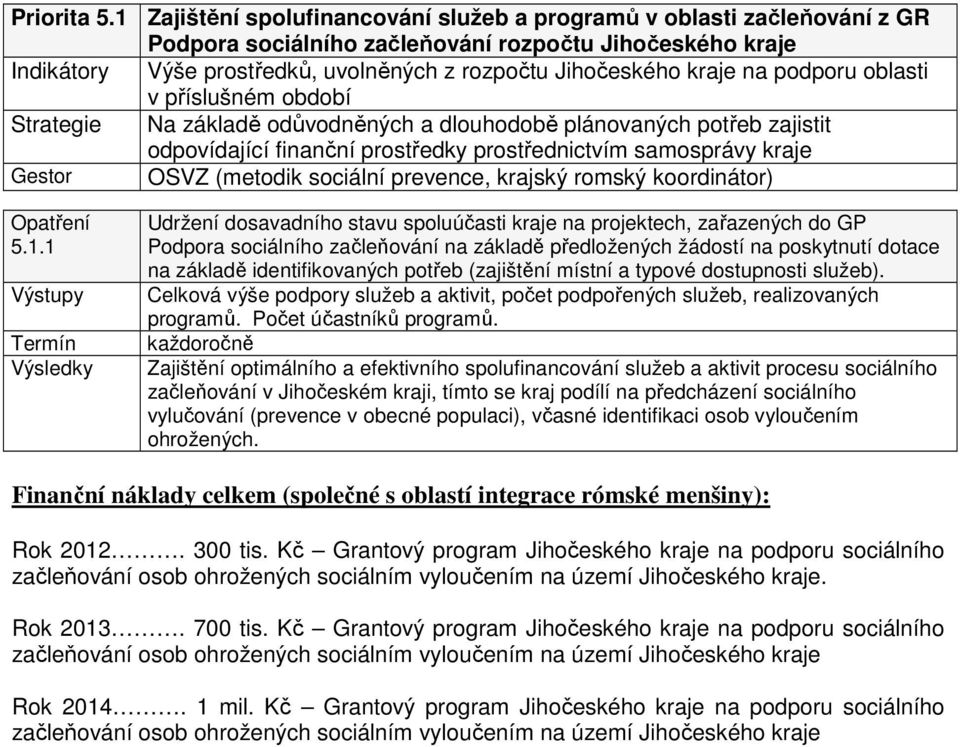 na podporu oblasti v příslušném období Strategie Na základě odůvodněných a dlouhodobě plánovaných potřeb zajistit odpovídající finanční prostředky prostřednictvím samosprávy kraje Gestor OSVZ