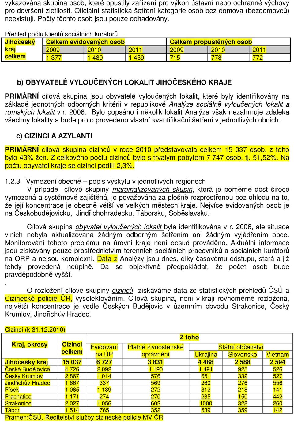 Přehled počtu klientů sociálních kurátorů Jihočeský Celkem evidovaných osob Celkem propuštěných osob kraj 2009 2010 2011 2009 2010 2011 celkem 1 377 1 480 1 459 715 778 772 b) OBYVATELÉ VYLOUČENÝCH