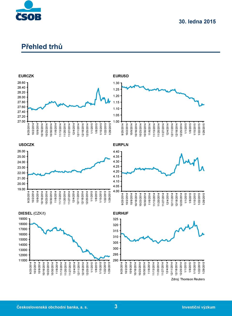 10 4.15 4.20 4.25 4.30 4.35 4.40 EURPLN 0 5 1.10 1.15 1.20 1.25 1.30 EURUSD 19.00 20 20 20 20 24.