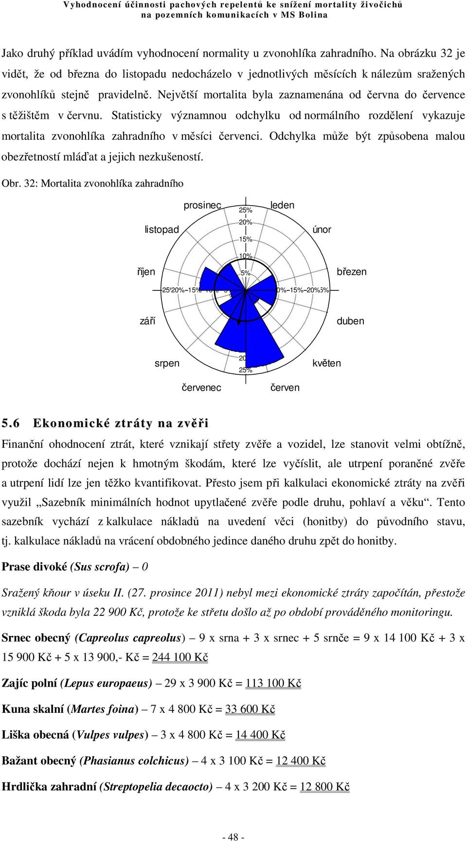 Největší mortalita byla zaznamenána od června do července s těžištěm v červnu. Statisticky významnou odchylku od normálního rozdělení vykazuje mortalita zvonohlíka zahradního v měsíci červenci.