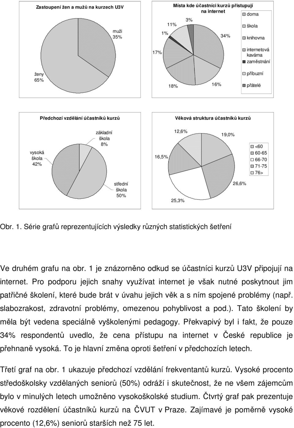 1 je znázorněno odkud se účastníci kurzů U3V připojují na internet.