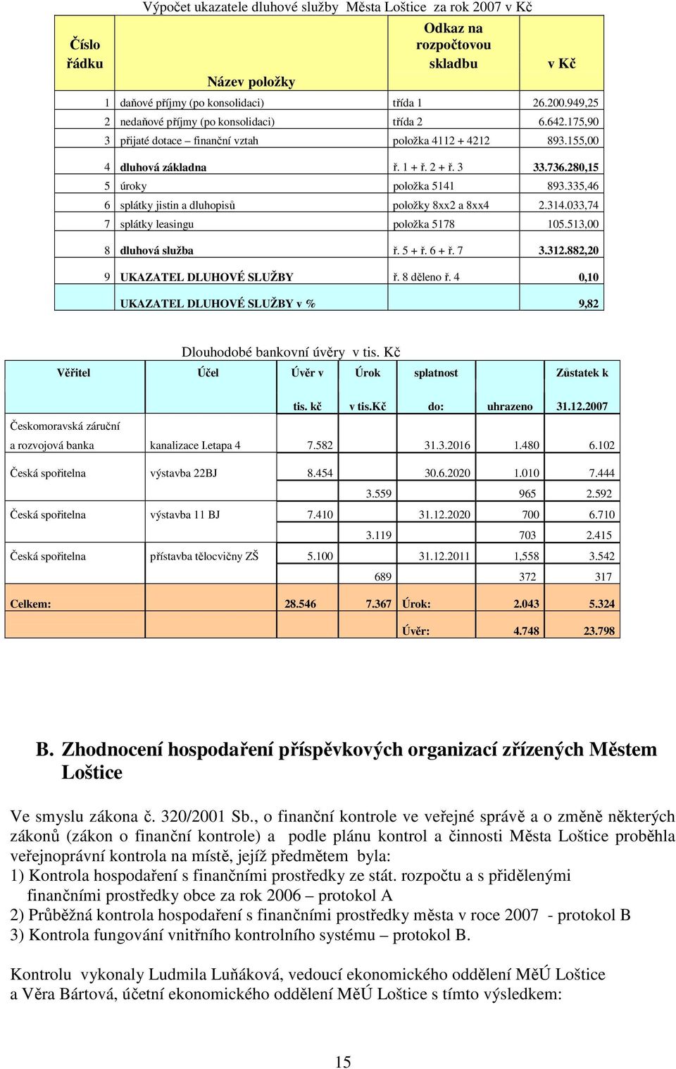 335,46 6 splátky jistin a dluhopisů položky 8xx2 a 8xx4 2.314.033,74 7 splátky leasingu položka 5178 105.513,00 8 dluhová služba ř. 5 + ř. 6 + ř. 7 3.312.882,20 9 UKAZATEL DLUHOVÉ SLUŽBY ř.