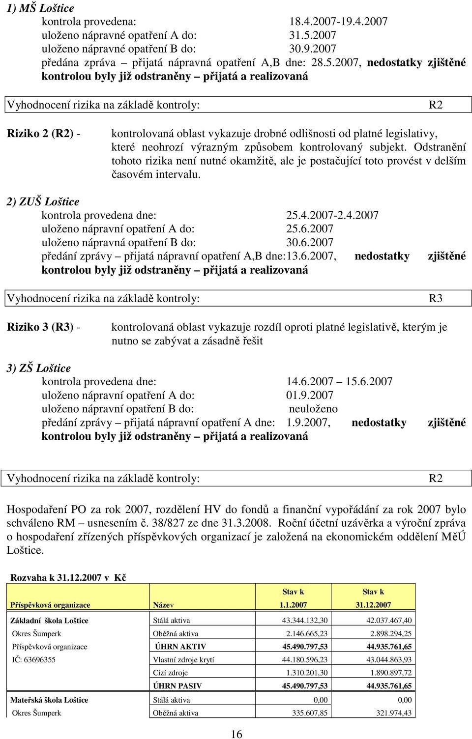 2007, nedostatky zjištěné kontrolou byly již odstraněny přijatá a realizovaná Vyhodnocení rizika na základě kontroly: R2 Riziko 2 (R2) - kontrolovaná oblast vykazuje drobné odlišnosti od platné