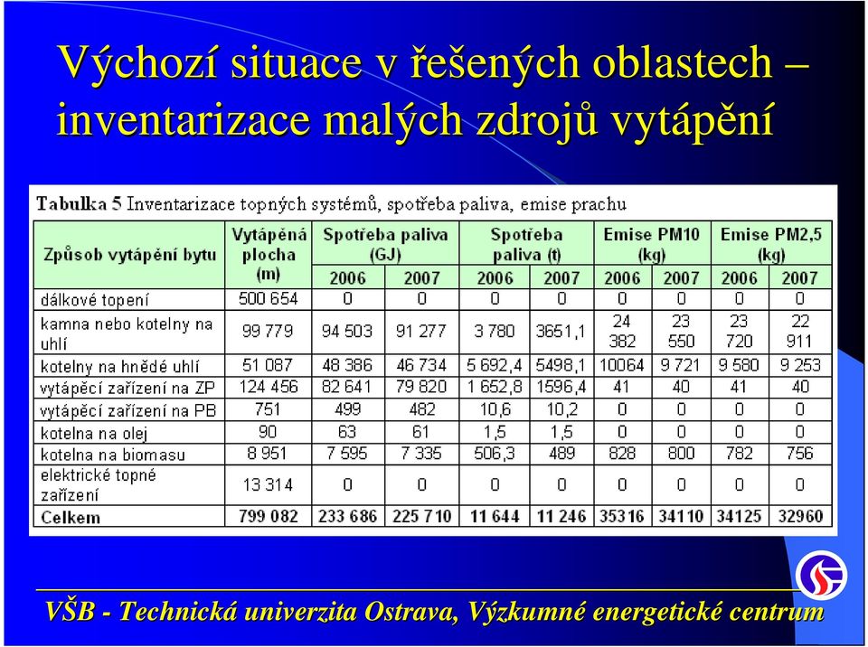 oblastech