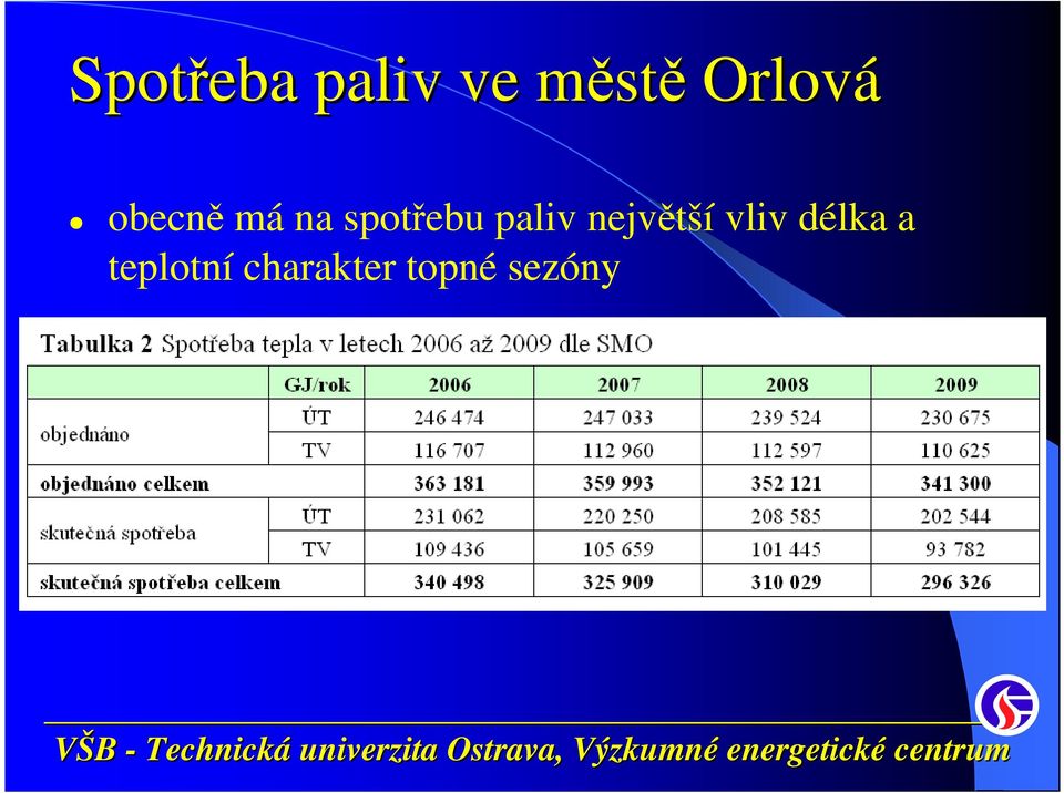 paliv největší vliv délka a