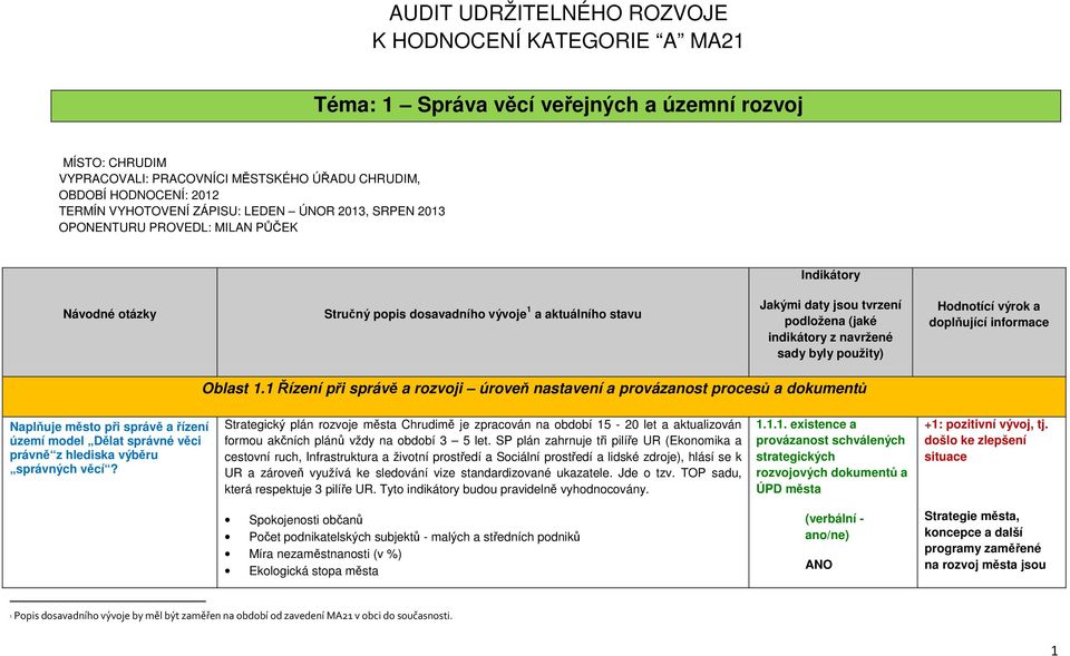 indikátory z navržené sady byly použity) Hodnotící výrok a doplňující informace Oblast 1.