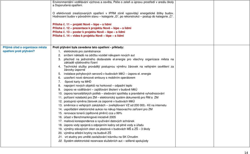 11 projekt Nově lépe s lidmi Příloha č. 12 prezentace k projektu Nově lépe s lidmi Příloha č. 13 poster k projektu Nově lépe s lidmi Příloha č.