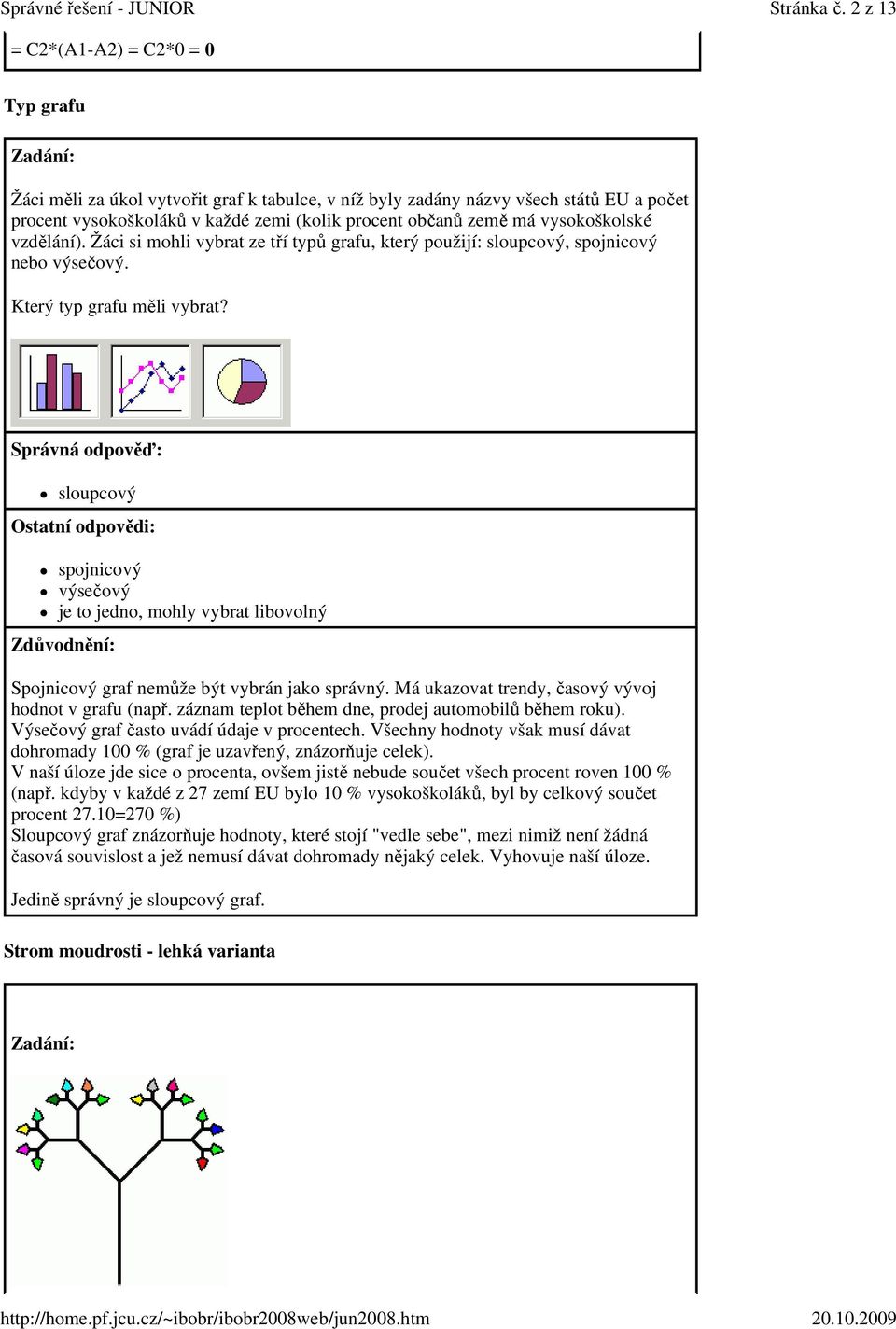 vysokoškolské vzdělání). Žáci si mohli vybrat ze tří typů grafu, který použijí: sloupcový, spojnicový nebo výsečový. Který typ grafu měli vybrat?
