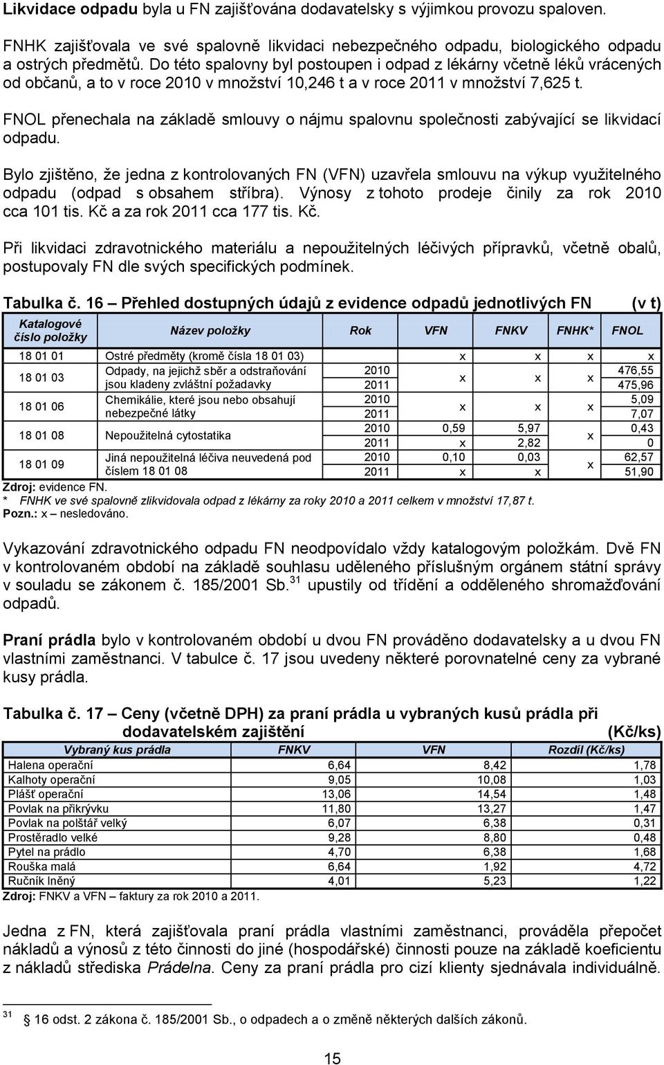 FNOL přenechala na základě smlouvy o nájmu spalovnu společnosti zabývající se likvidací odpadu.