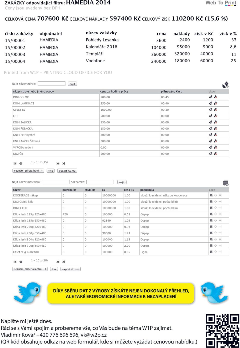 PRINTING CLOUD OFFICE FOR YOU Vf HAMEDIA ály 24 8 6 P f WP - PRINTING CLOUD OFFICE FOR YOU PRINT TEMPLATE čílí pá Njí á j: jí á j b jé by hu pá pláá ču DIGI COLOR 5. :45 KNIH LAMINACE 25.