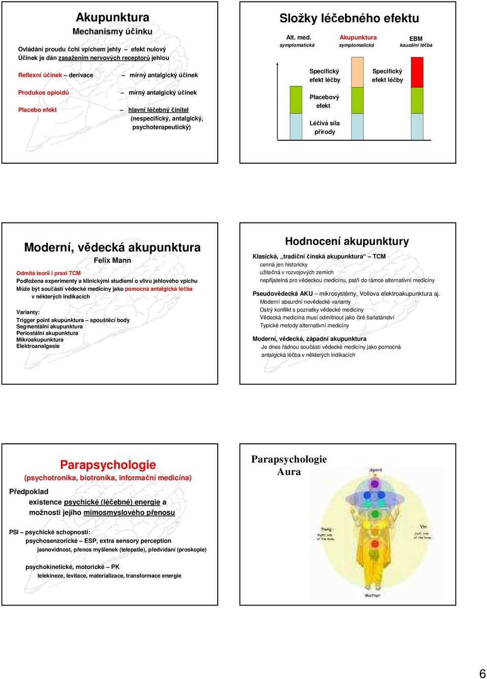 (nespecifický, antalgický, psychoterapeutický) Specifický efekt léčby Placebový efekt Léčivá síla přírody Specifický efekt léčby Moderní, vědecká akupunktura Felix Mann Odmítá teorii i praxi TCM