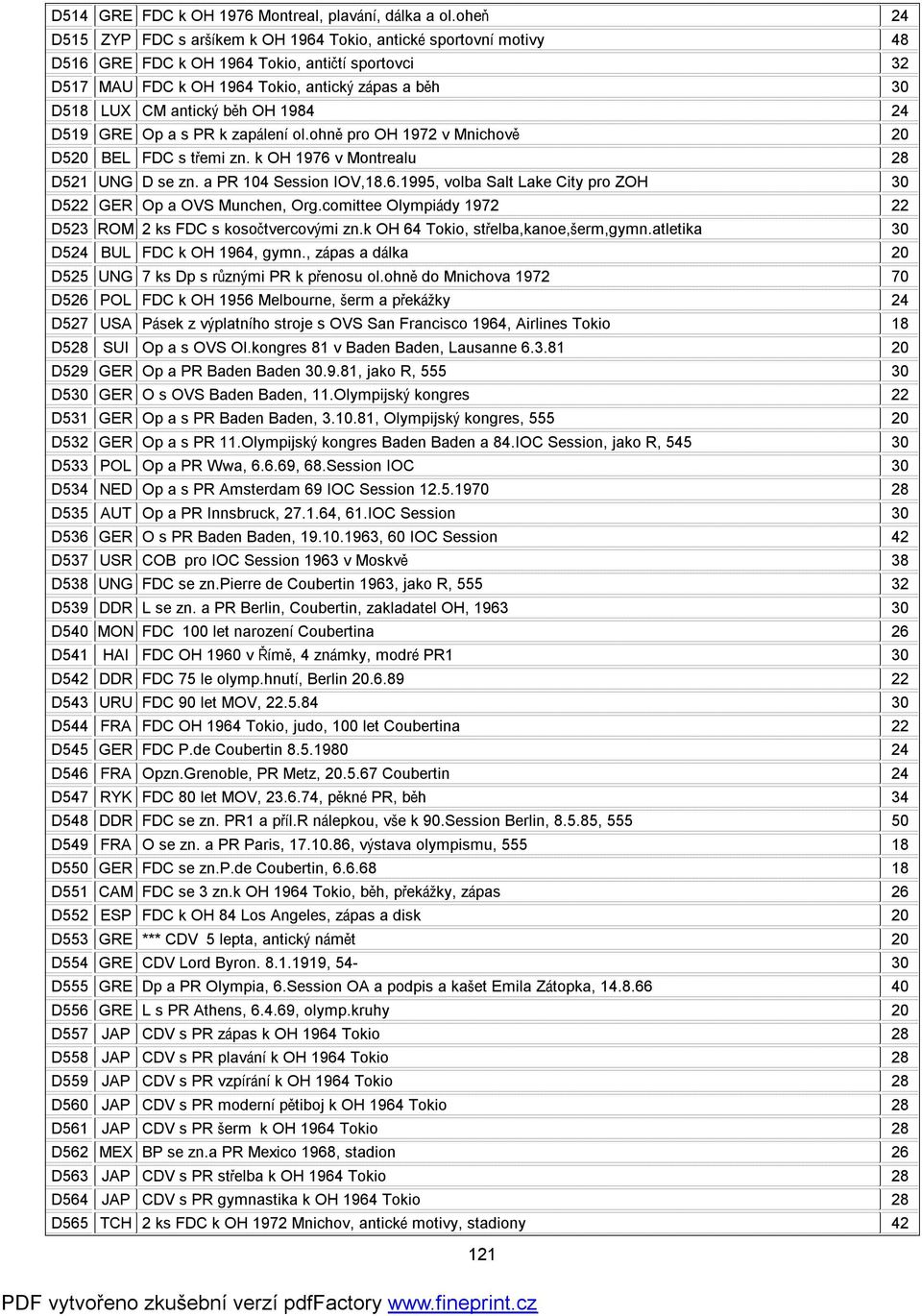 běh OH 1984 24 D519 GRE Op a s PR k zapálení ol.ohně pro OH 1972 v Mnichově 20 D520 BEL FDC s třemi zn. k OH 1976 v Montrealu 28 D521 UNG D se zn. a PR 104 Session IOV,18.6.1995, volba Salt Lake City pro ZOH 30 D522 GER Op a OVS Munchen, Org.