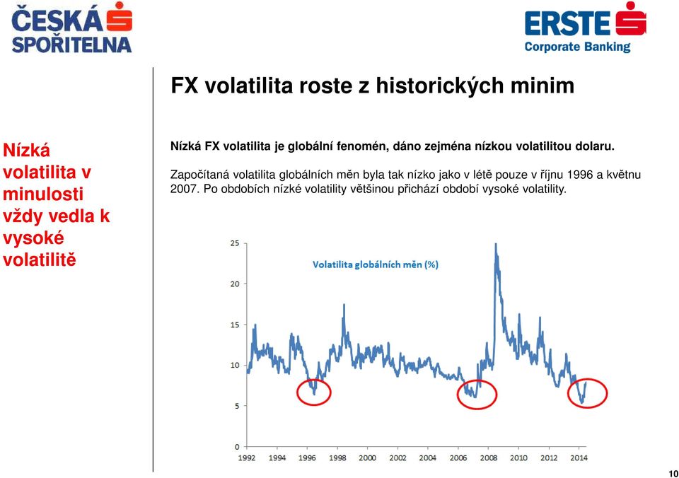 volatilitou dolaru.