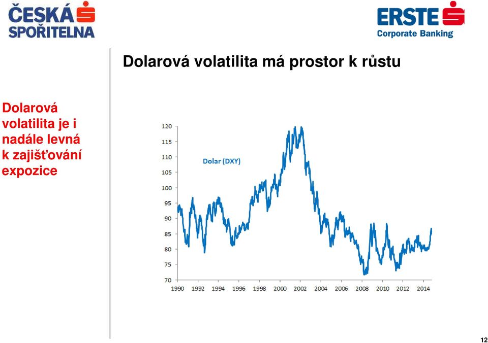 volatilita je i nadále