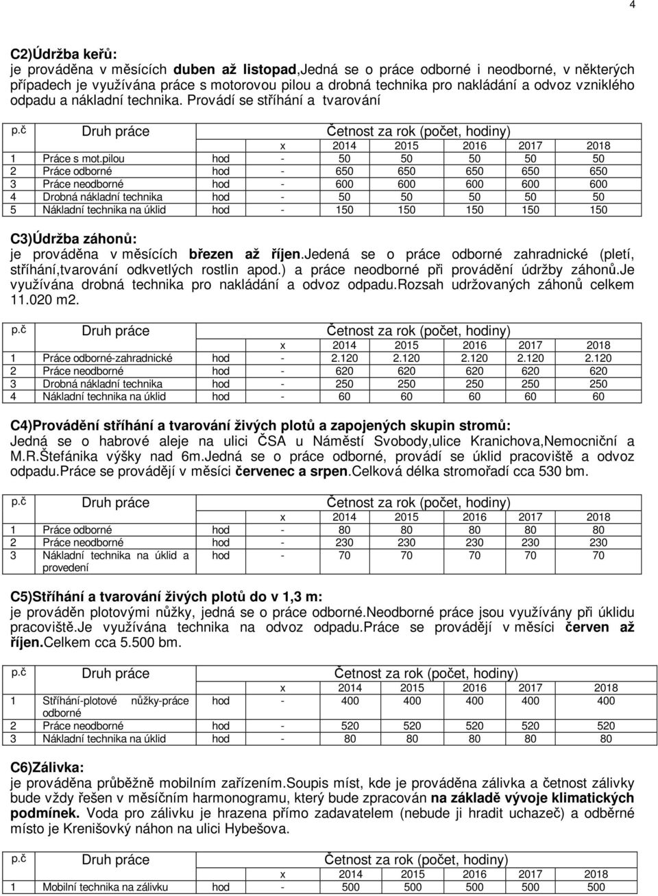 pilou hod - 50 50 50 50 50 2 Práce odborné hod - 650 650 650 650 650 3 Práce neodborné hod - 600 600 600 600 600 4 Drobná nákladní hod - 50 50 50 50 50 5 Nákladní na úklid hod - 150 150 150 150 150