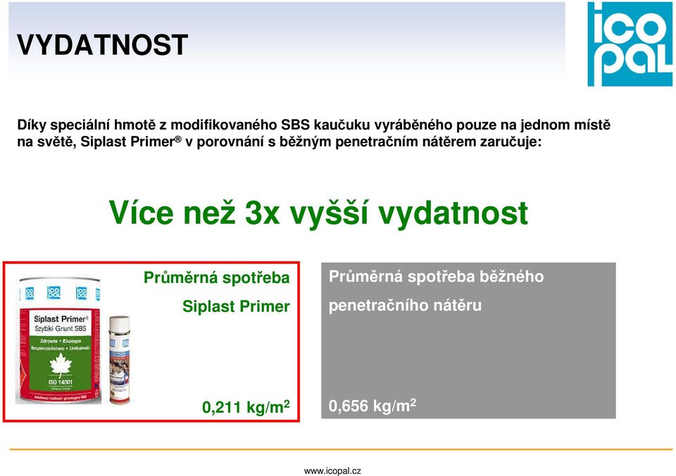 penetračním nátěrem zaručuje: Více než 3x vyšší vydatnost Průměrná spotřeba