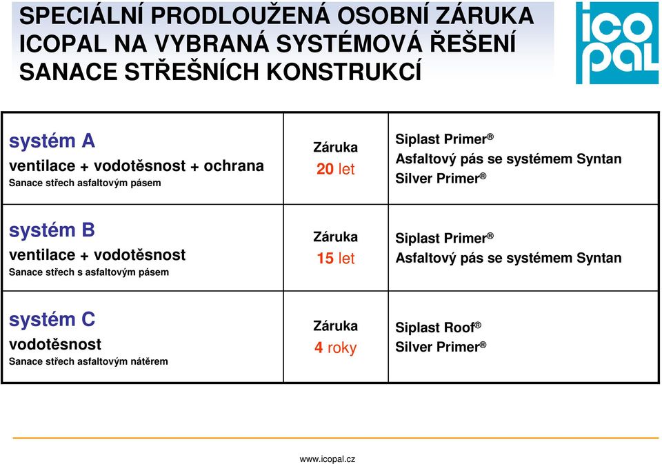 Silver Primer systém B ventilace + vodotěsnost Sanace střech s asfaltovým pásem Záruka 15 let Siplast Primer