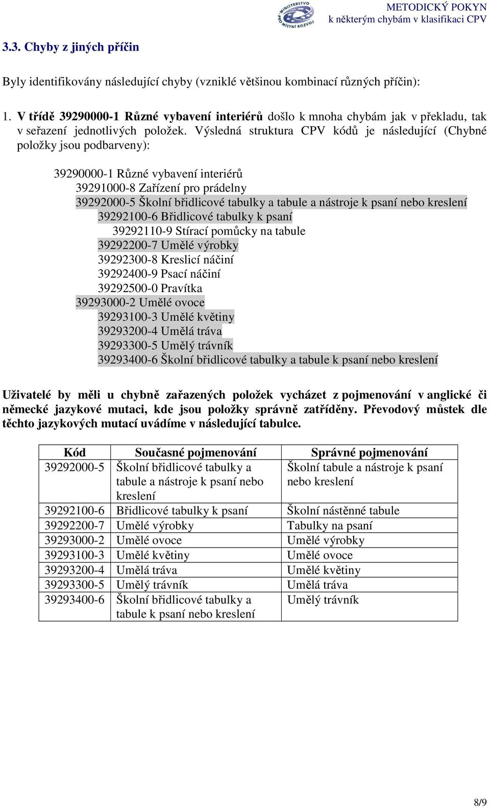 Výsledná struktura CPV kódů je následující (Chybné položky jsou podbarveny): 39290000-1 Různé vybavení interiérů 39291000-8 Zařízení pro prádelny 39292000-5 Školní břidlicové tabulky a tabule a