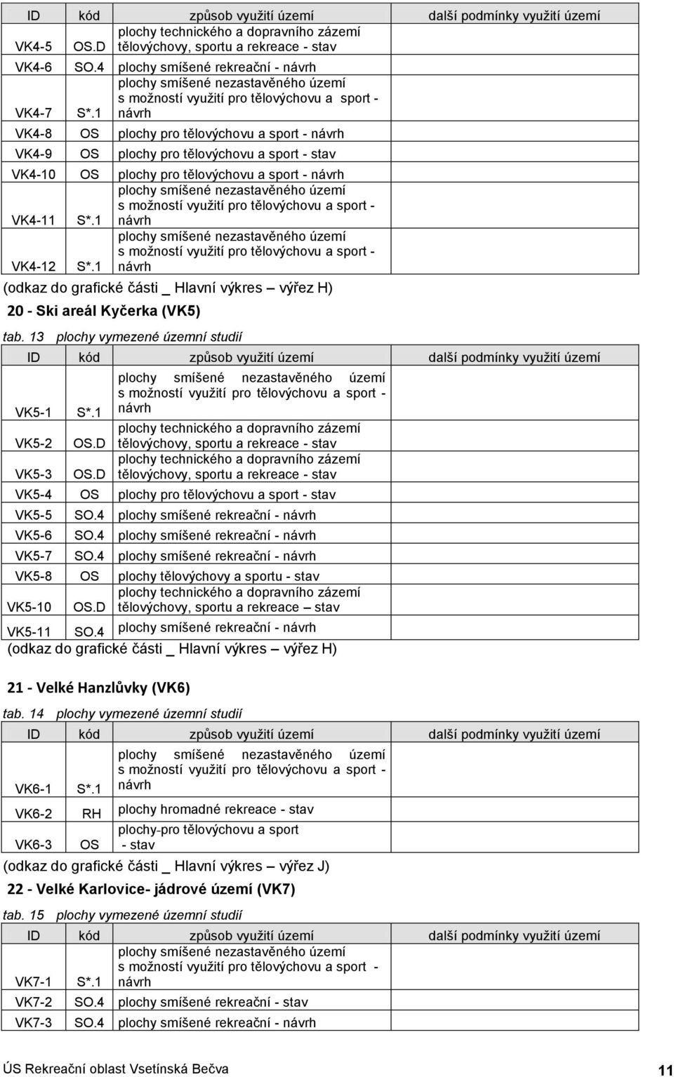 D tělvýchvy, sprtu a rekreace - stav VK5-4 OS plchy pr tělvýchvu a sprt - stav VK5-5 VK5-6 VK5-7 VK5-8 OS plchy tělvýchvy a sprtu - stav VK5-10 OS.