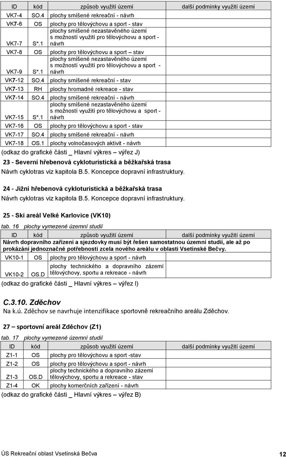 1 plchy vlnčasvých aktivit - (dkaz d grafické části _ Hlavní výkres výřez J) 23 - Severní hřebenvá cyklturistická a běžkařská trasa Návrh cykltras viz kapitla B.5. Kncepce dpravní infrastruktury.