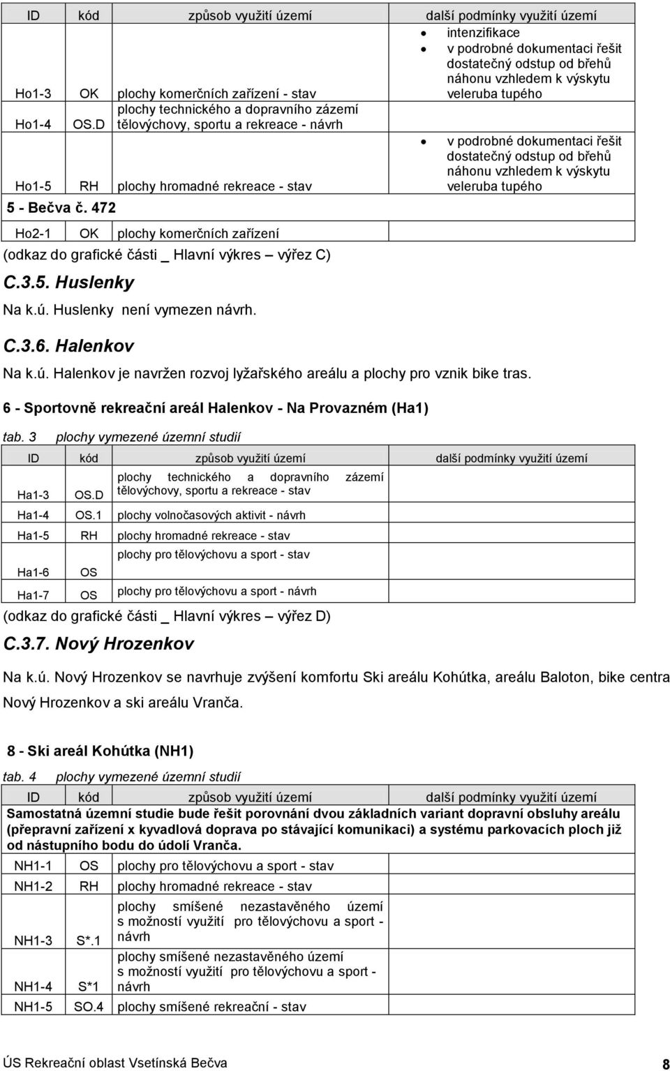 472 H2-1 OK plchy kmerčních zařízení (dkaz d grafické části _ Hlavní výkres výřez C) C.3.5. Huslenky Na k.ú. Huslenky není vymezen. C.3.6. Halenkv Na k.ú. Halenkv je navržen rzvj lyžařskéh areálu a plchy pr vznik bike tras.