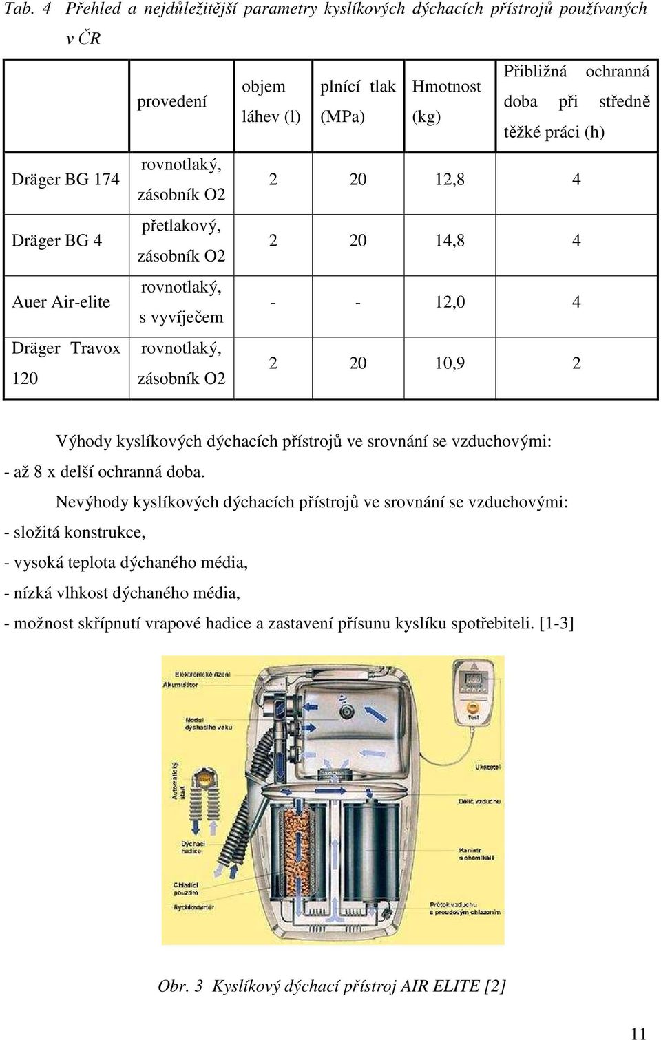 12,0 4 2 20 10,9 2 Výhody kyslíkových dýchacích přístrojů ve srovnání se vzduchovými: - až 8 x delší ochranná doba.