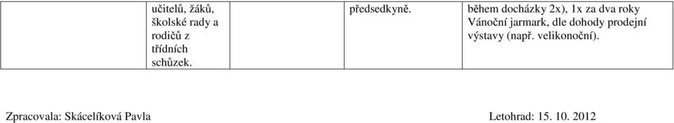 během docházky 2x), 1x z dv roky Vánoční jrmrk, dle