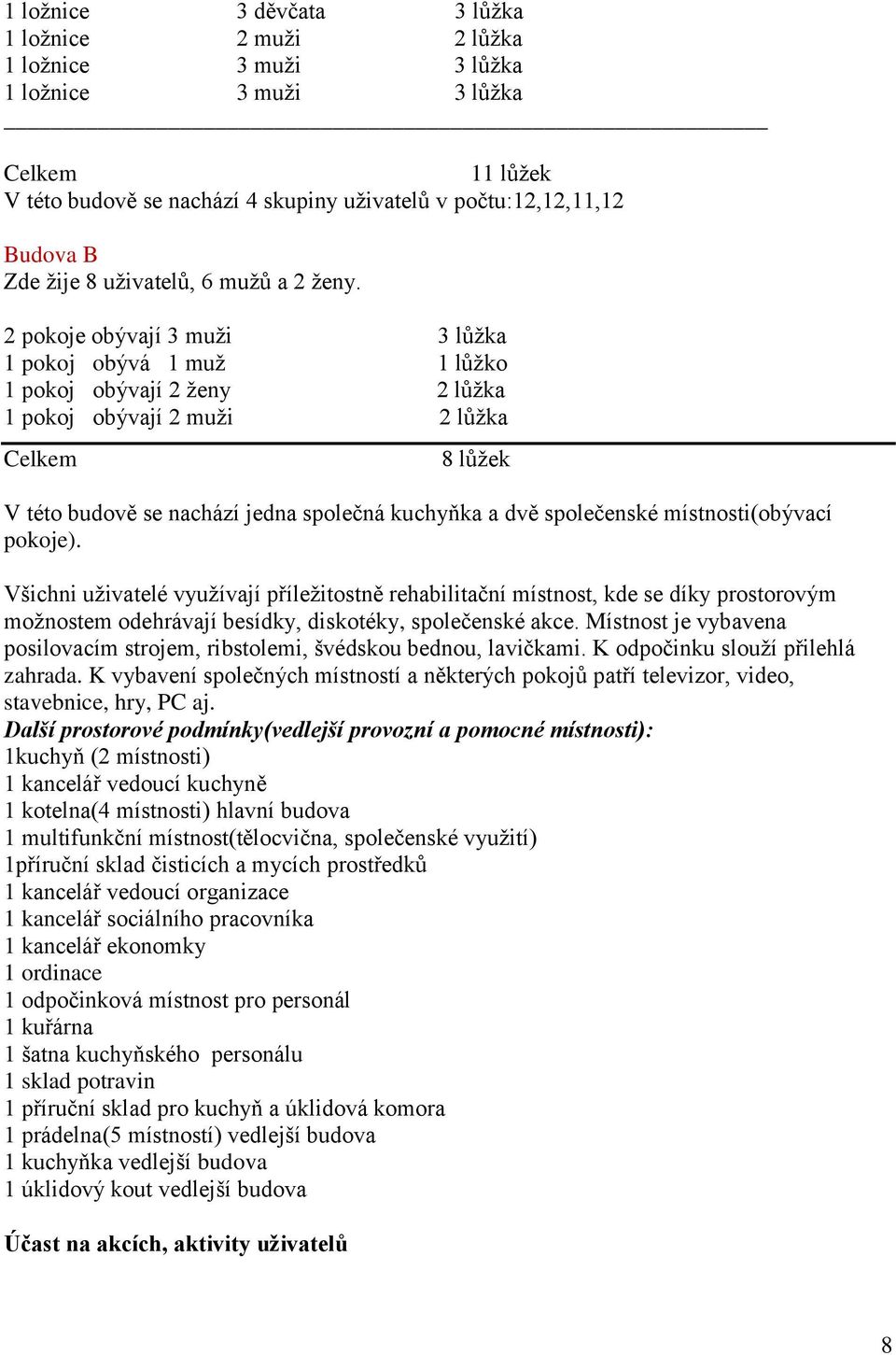 2 pokoje obývají 3 muži 3 lůžka 1 pokoj obývá 1 muž 1 lůžko 1 pokoj obývají 2 ženy 2 lůžka 1 pokoj obývají 2 muži 2 lůžka Celkem 8 lůžek V této budově se nachází jedna společná kuchyňka a dvě