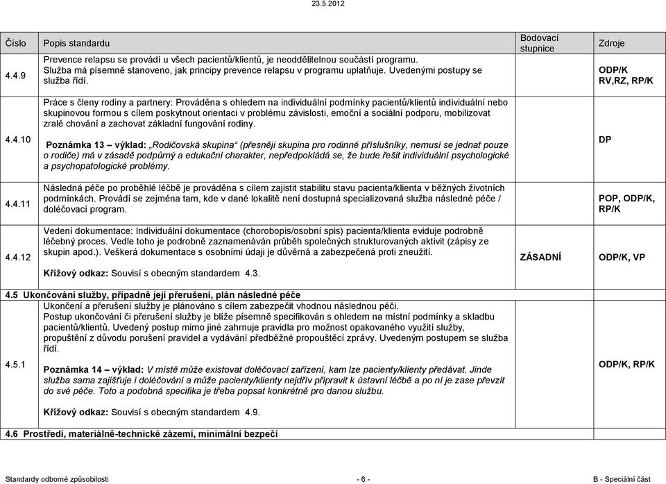 ODP/K RV,RZ, RP/K Práce s členy rodiny a partnery: Prováděna s ohledem na individuální podmínky pacientů/klientů individuální nebo skupinovou formou s cílem poskytnout orientaci v problému