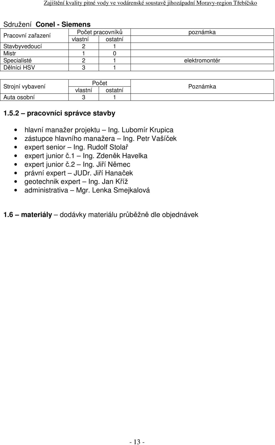 Lubomír Krupica zástupce hlavního manažera Ing. Petr Vašíček expert senior Ing. Rudolf Stolař expert junior č.1 Ing.