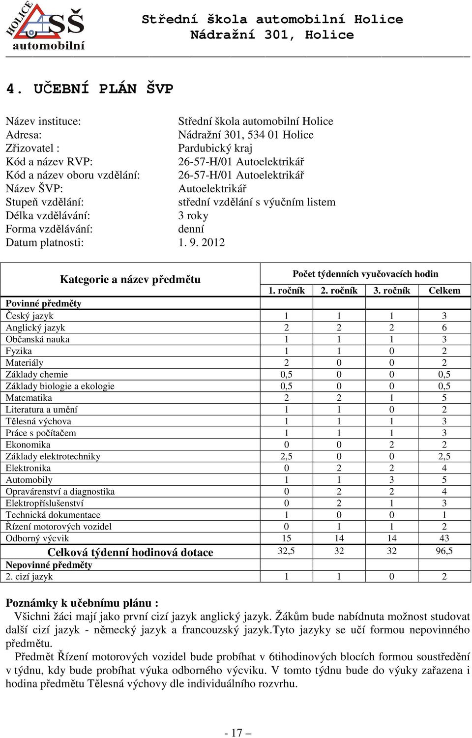 2012 Kategorie a název předmětu Počet týdenních vyučovacích hodin 1. ročník 2. ročník 3.