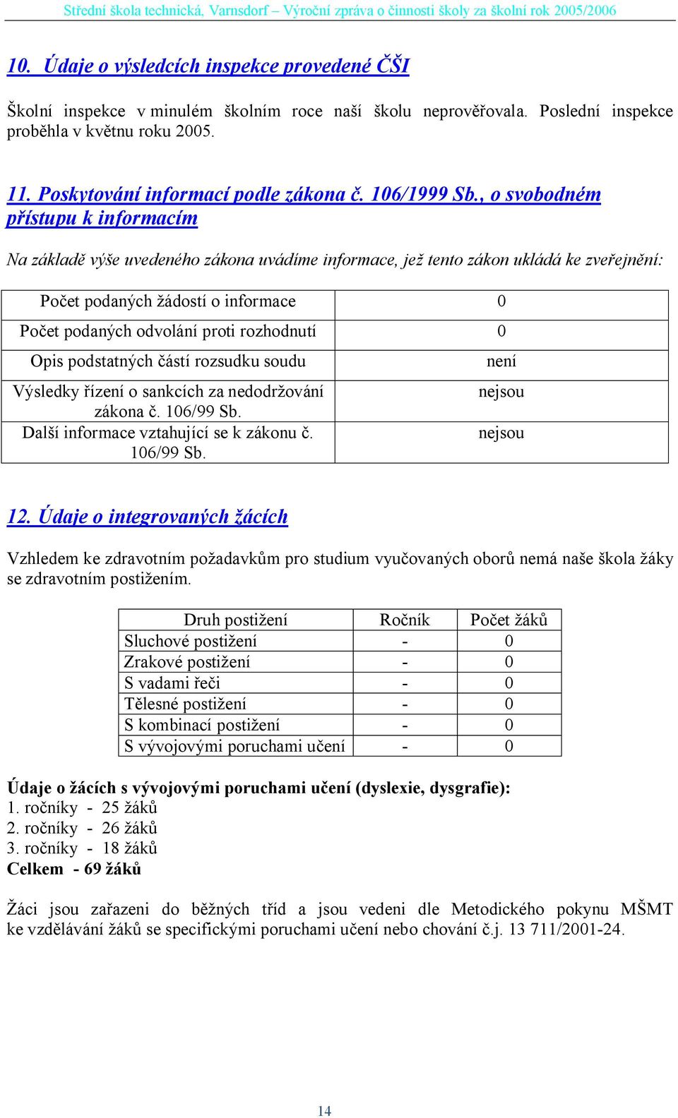 , o svobodném ístupu k informacím Na základ vý e uvedeného zákona uvádíme informace, je tento zákon ukládá ke zve ejn ní: Po et podaných ádostí o informace 0 Po et podaných odvolání proti rozhodnutí