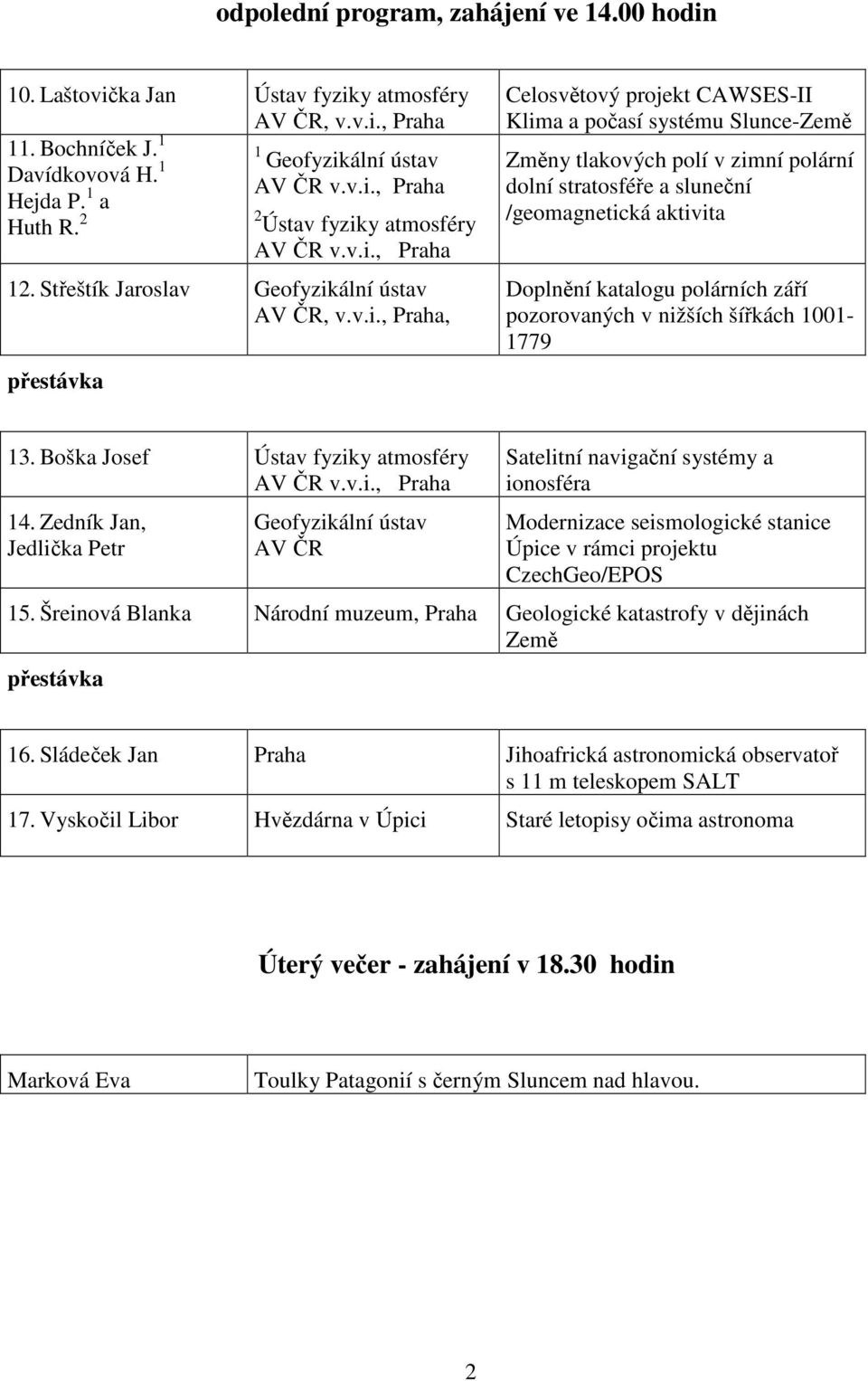 y atmosféry AV ČR v.v.i.