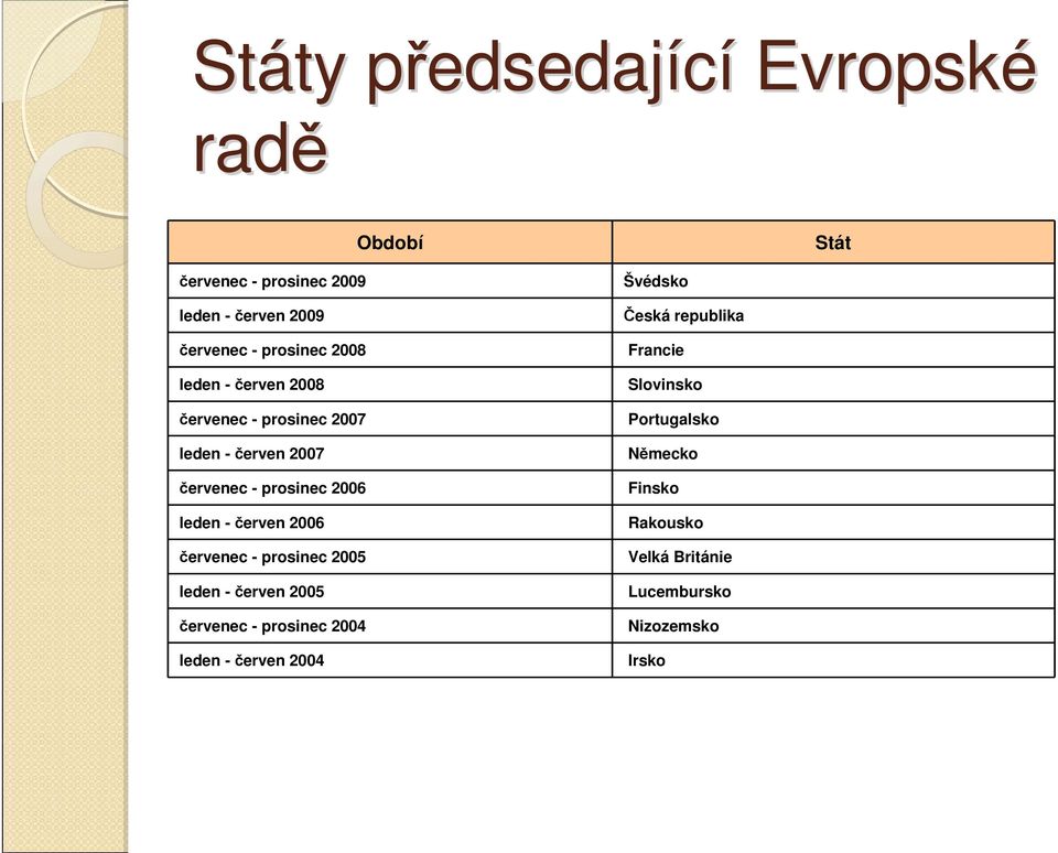 2006 leden - červen 2006 červenec - prsinec 2005 leden - červen 2005 červenec - prsinec 2004 leden -