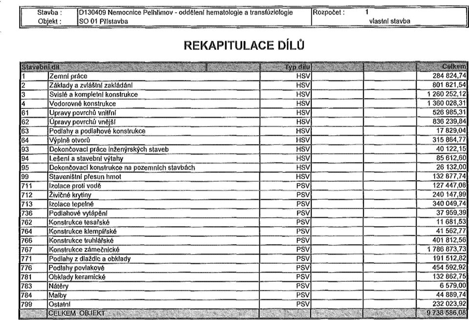 Podlahy a podlahové konstrukce HSV 17 829,04 64 Výplně otvorů HSV 315 864,77 93 Dokončovací práce inženýrských staveb HSV 40122,15 94 Lešení a stavební výlahy HSV 85 612,60 95 Dokončovací konstrukce